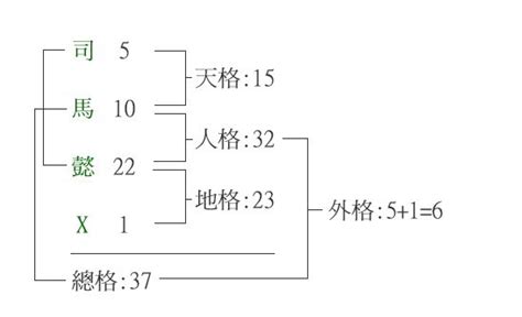 外格 總格|五格:歷史記載,計算方法,注意事項,